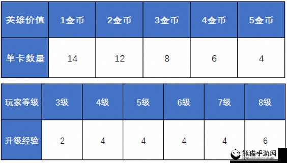 王者模拟战新版策略解析，精准把握升人口时机全面指南